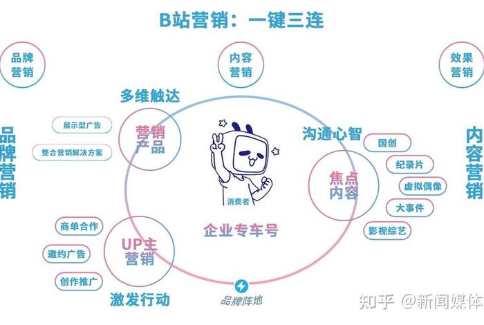 b站创作推广 - b站给的500流量推广在哪里看