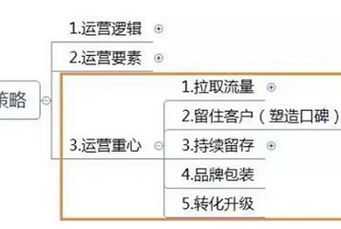 a5网站运营方案 网站运营思路方案