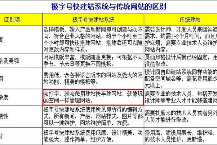 东莞企业自助建站系统，东莞自主建站模板