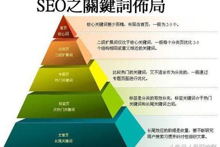 seo关键词方法6，seo关键词什么意思
