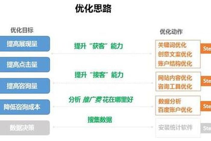 seo策略案例，seo案例分析100例