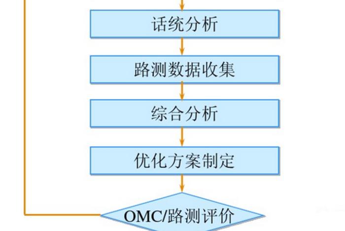 seo公司优化，seo具体优化流程
