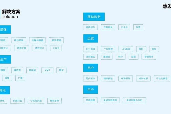 cms建站平台 CMS网站管理系统