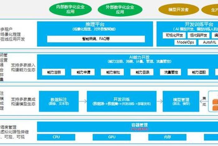 ai网站首页；AI能力的意义和作用
