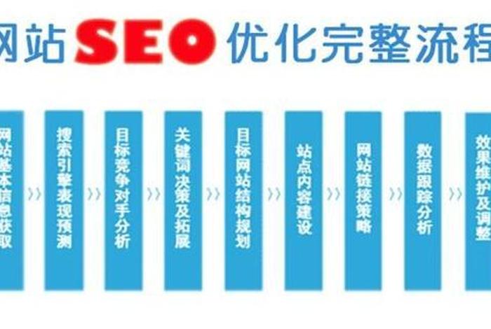 seo跟百度seo 百度seo软件优化