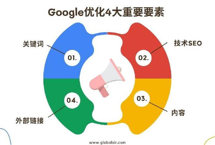 Google SEO 优化是什么，谷歌优化技术