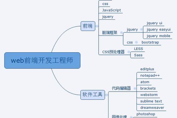 web30学哪些技术 - web前端要学哪些东西