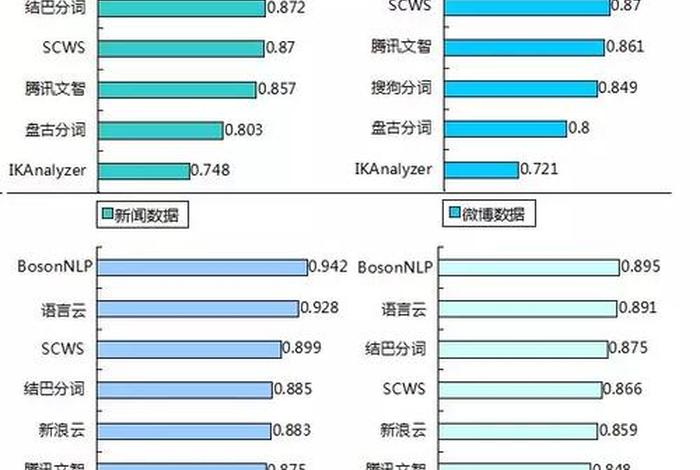 seo顾问什么职位 seo顾问什么职位最好