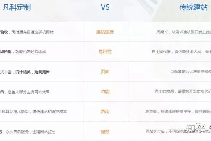 凡科建站网站设计、凡科建站视频教程