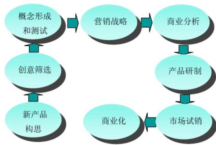 seo策略分析 - seo产品策略