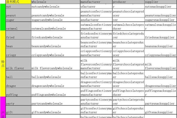 seo的关键词分类（seo关键词分析表）