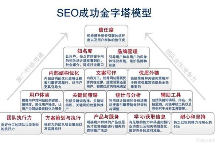 seo常见的优化技术、seo的优化技巧和方法