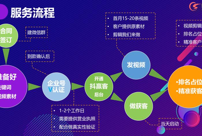 seo的营销模式 seo营销服务