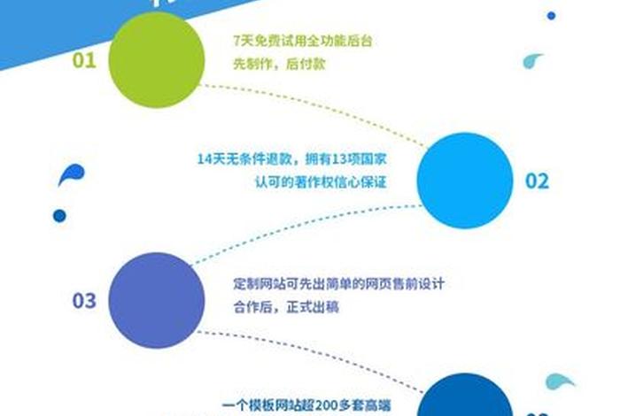 ueeshop建站教程 360免费建站