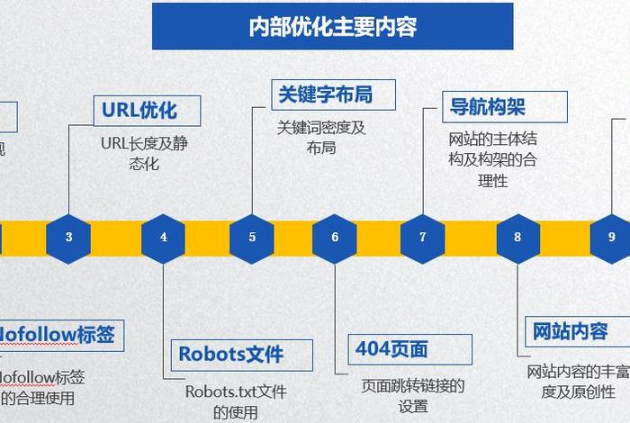 seo导航优化方法，优化导航路线