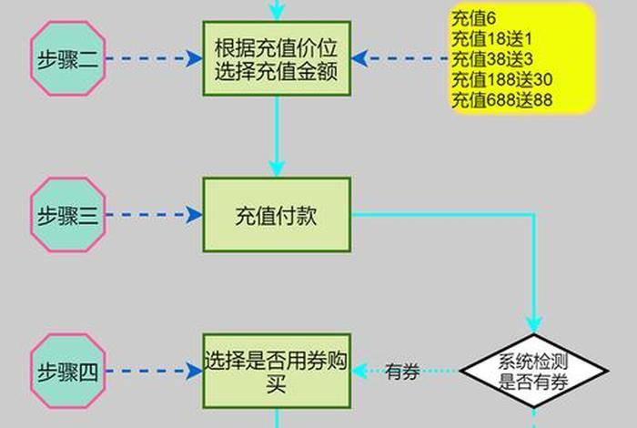购物商城app开发 - 购物商城app开发流程