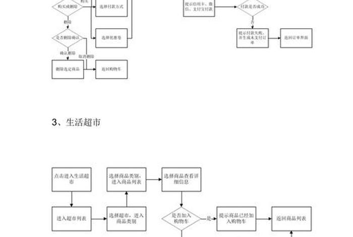 app搭建详细步骤、app设计流程图