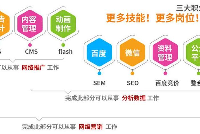 seo关键词优化渠道有哪些 seo sem关键词优化