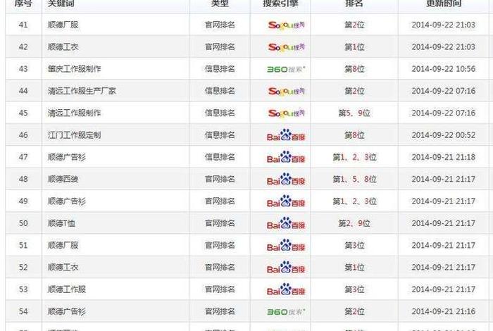 seo查询排名软件 - seo查排名工具