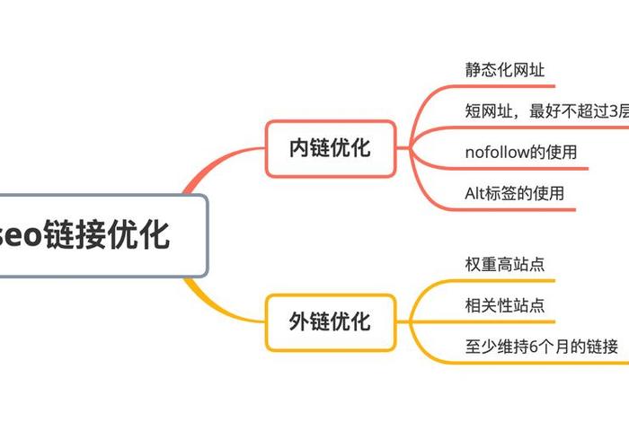 seo分析优化、seo分析及优化建议