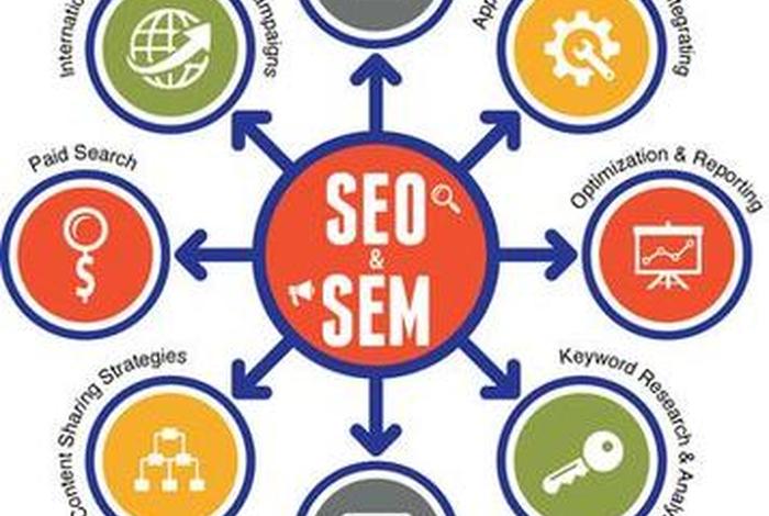 seo sem全称、seo是哪