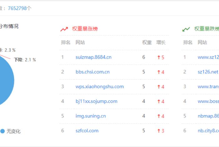 seo综合查询怎么用；免费浏览网站推广