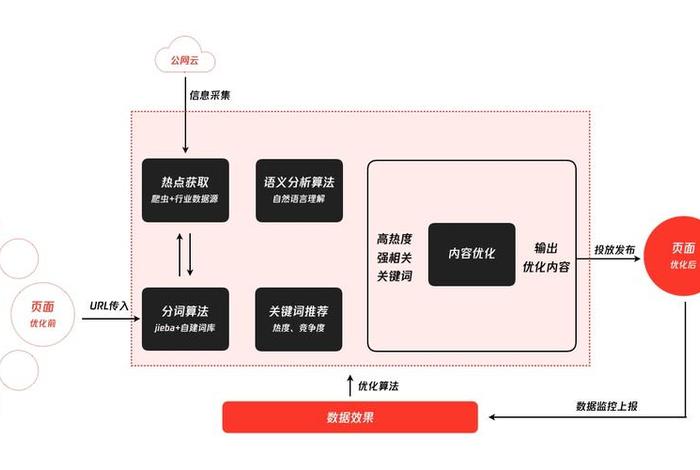 seo操作手法讲解 seo操作教程