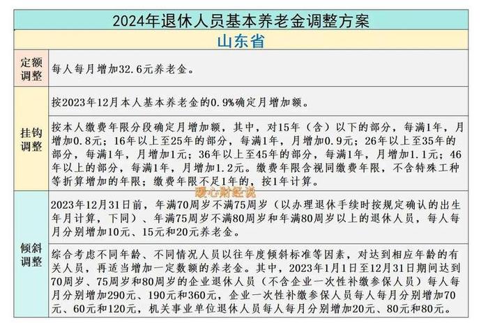 1954年出生养老金；北京养老上调今日公布
