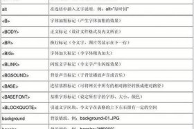 html 代码；免费网页代码大全