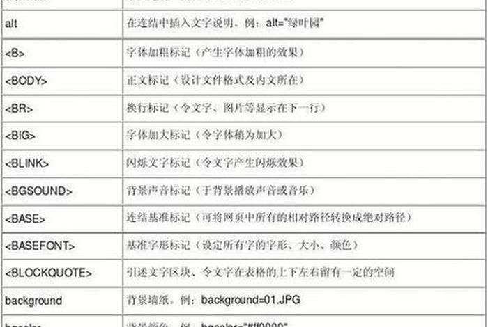 html 代码；免费网页代码大全