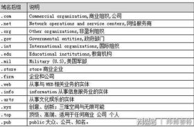 com域名和cn哪个值钱；域名cn和com有什么区别