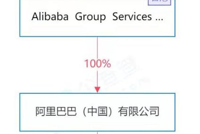 1688网站注册 - 注册1688需要什么条件
