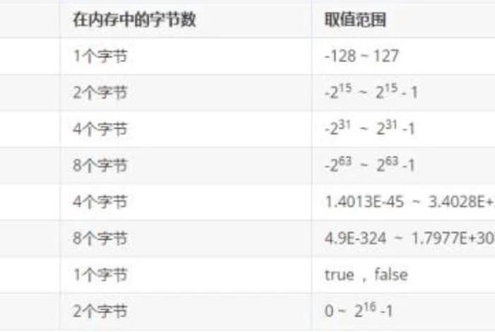 java成员变量和局部变量的区别、java的局部变量和成员变量