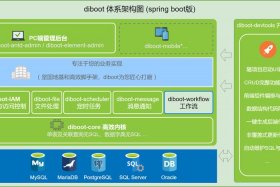 10大开源的快速开发平台有哪些 开发软件app