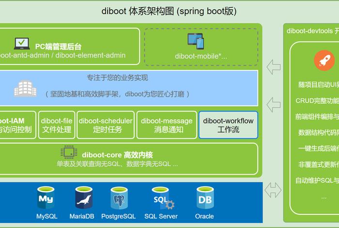 10大开源的快速开发平台有哪些 开发软件app