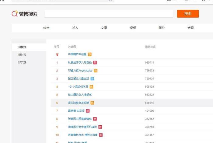 seo发布到微博；微博seo是指什么意思