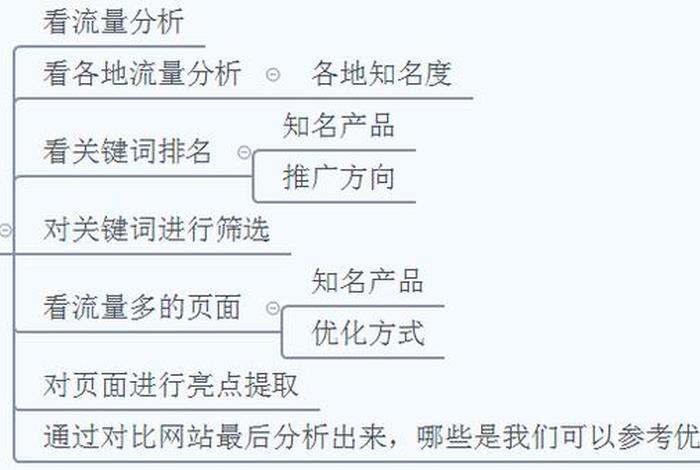 Google SEO是什么、google的seo