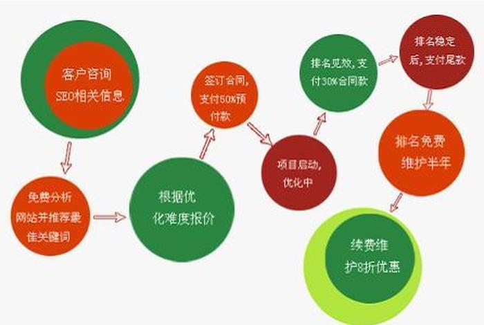seo攻略秘籍，seo小技巧