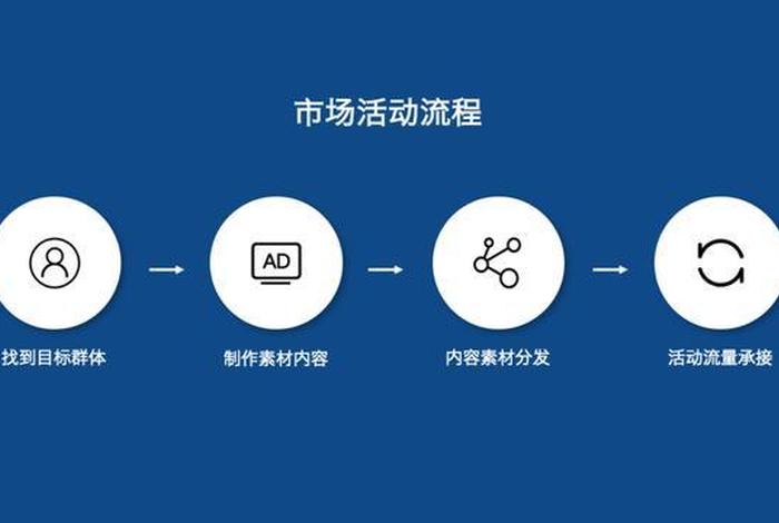 seo短视频网页入口营销策略，视频网站营销策略分析
