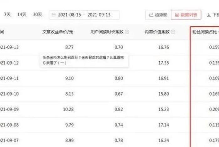 seo大牛年收入多少 seo年薪多少