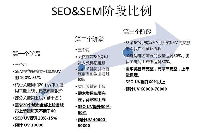 seo3的空间构型是什么 seo3立体构型