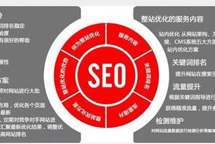 seo的含义；SEO的含义是( )