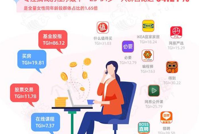 seo推广计划类型可以分为什么 - 在信息流推广中人群画像分析