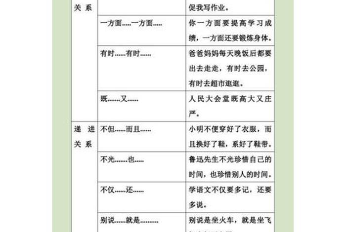 seo关联词分类（seo的关键词分类）