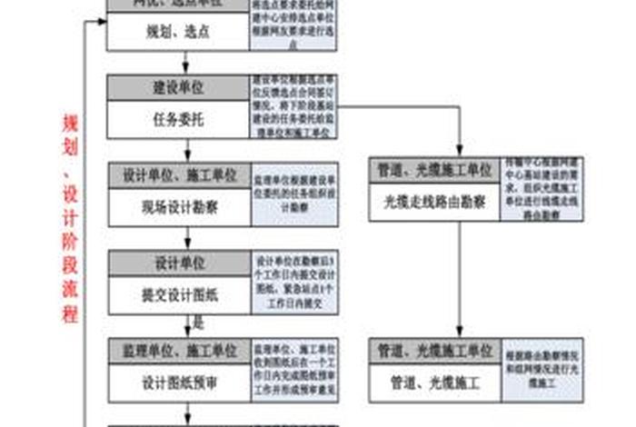 代理建站系统；代理建站系统操作流程