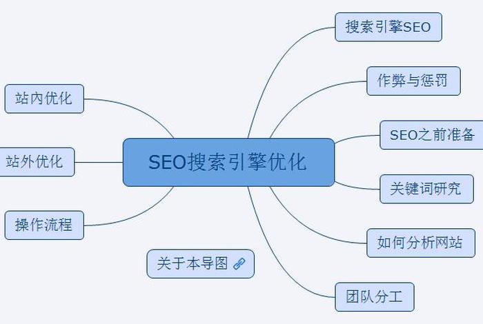 seo公司优化模型（seo的相关优化）
