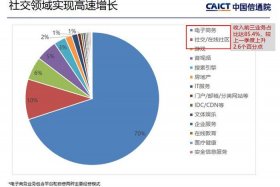 2024网站趋势、未来网络发展趋势有哪些