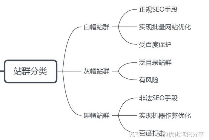 seo策略应具备什么 - seo策略与营销方案