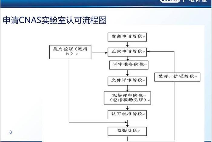 cnas实验室干嘛的 cnas实验室什么意思