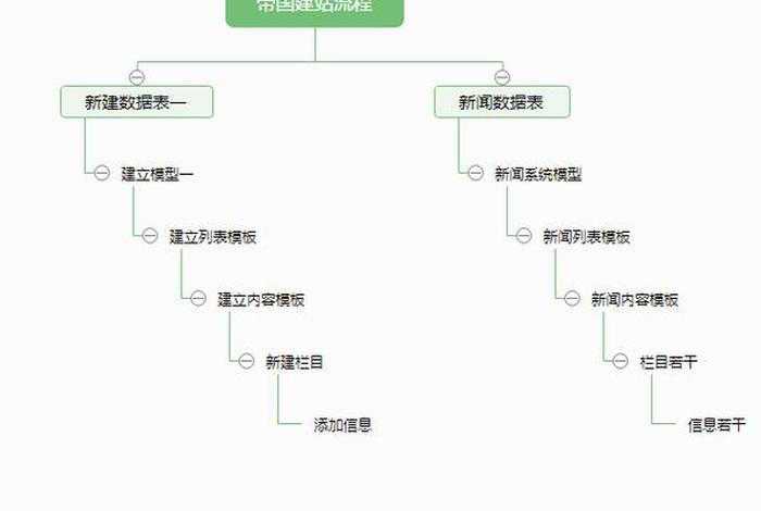 cms网站怎么建、html创建站点的步骤
